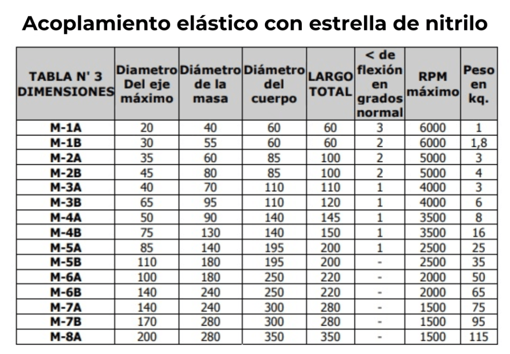 Acoplamiento elástico con estrella de nitrilo dimensiones TUPAC GUMMI