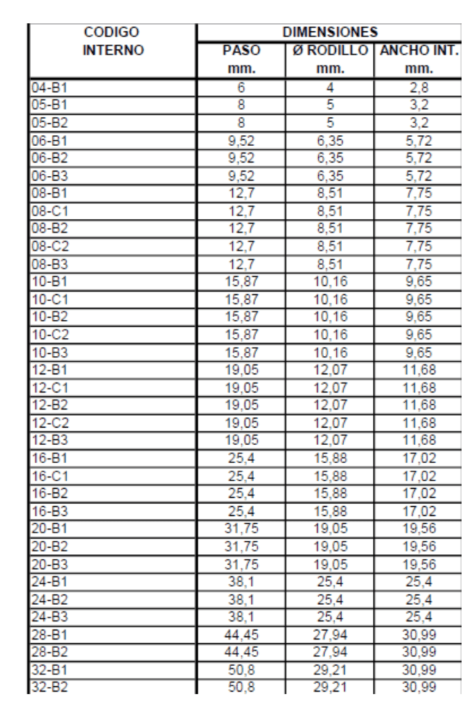 cadena a rodillo norma europea medidas