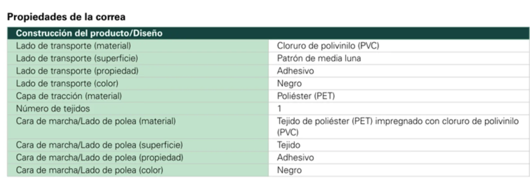 Bandas transportadoras: Banda Medialuna