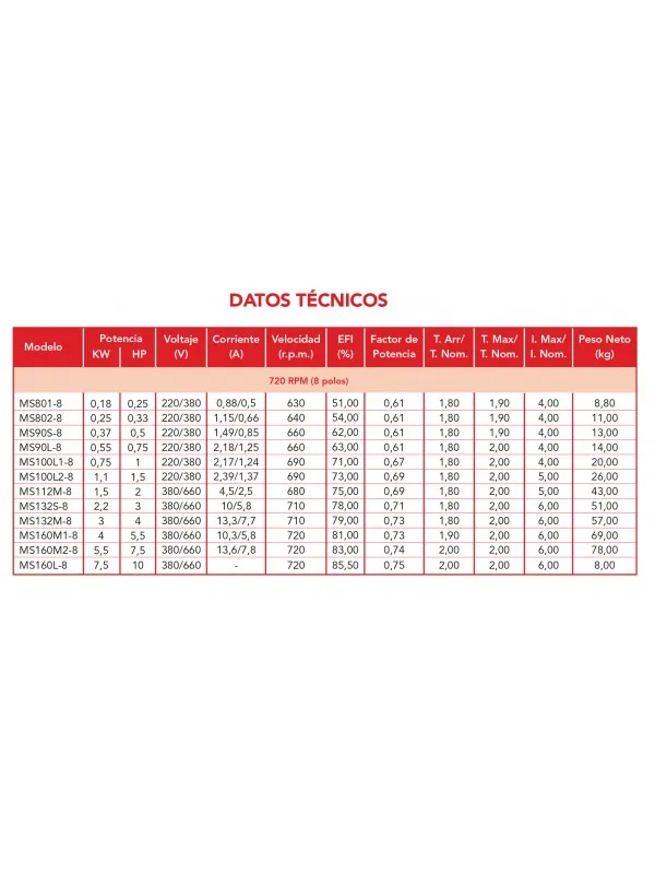 Motores electricos MEC linea-ms-ie1