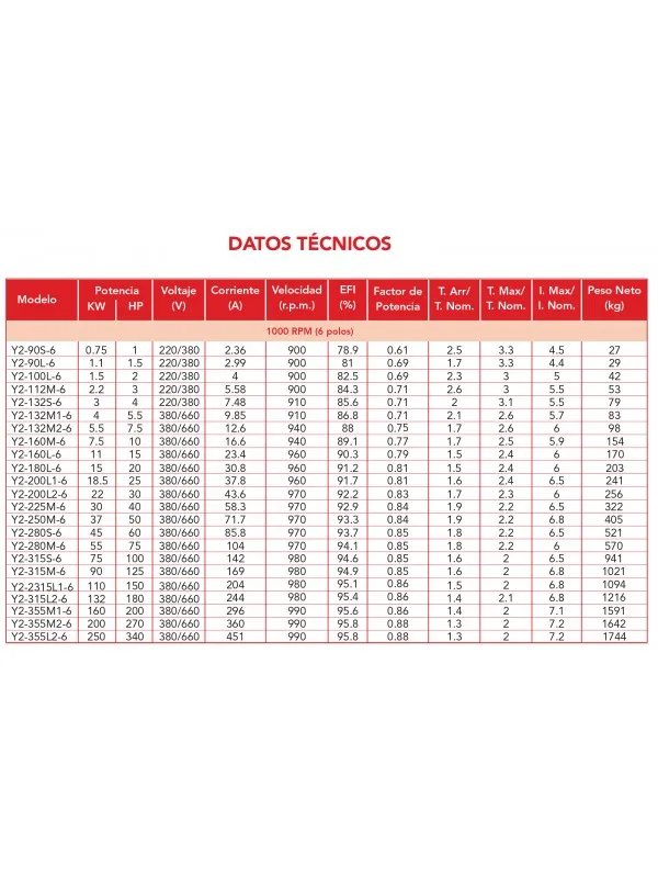 motores trifasicos de eficiencia 3 datos técnicos